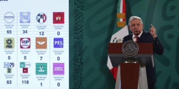 López Obrador y grandes ciudades